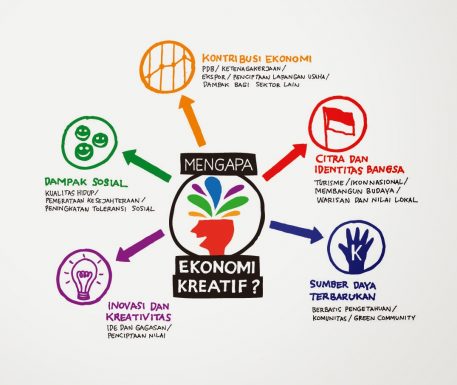 Pelaku Ekonomi Kreatif Sub Sektor Kuliner Mengikuti Pelatihan Dasar SDM Kepariwisataan Di Axana Hote